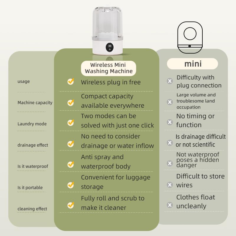 Cordless Mini Washer for Travel & Small Laundry 🧳