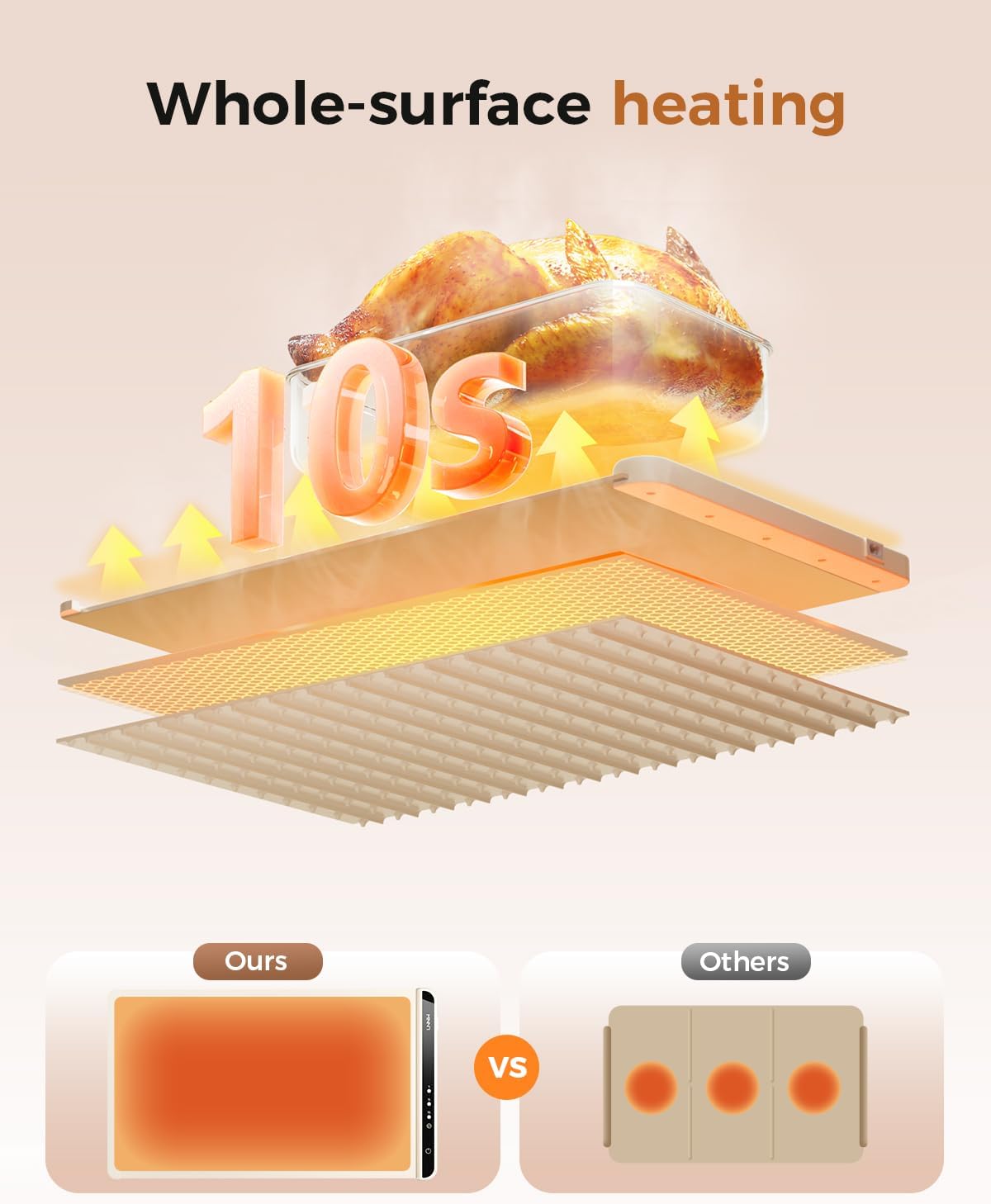Electric Food Warming Mat – Fast Heating, Portable, with Timer – Perfect for Home & Parties